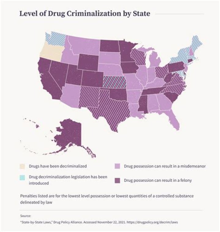 Does decriminalization of drugs work?