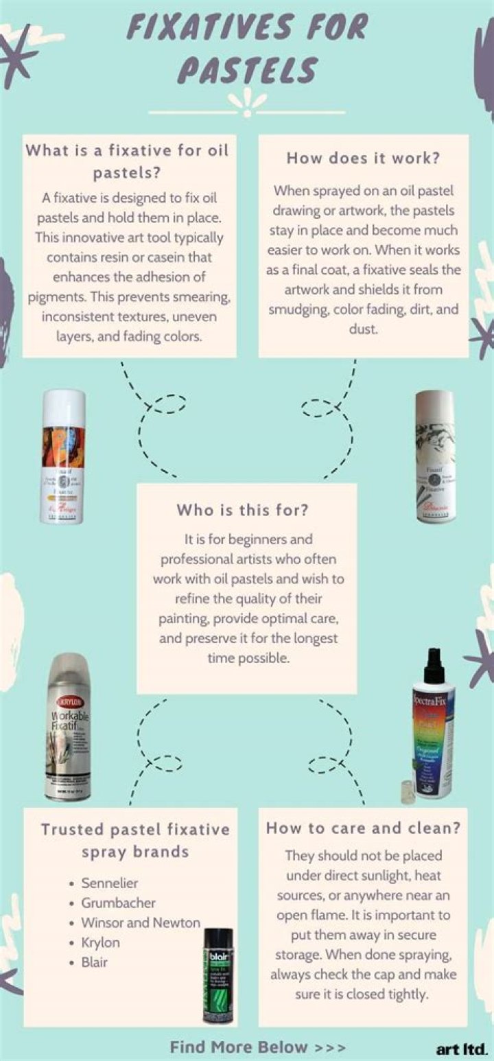 Does fixative work on oil pastel?