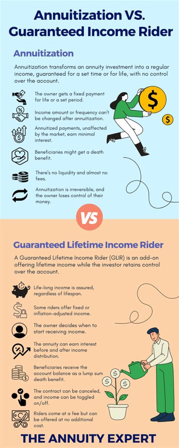 Does gmwb require annuitization?