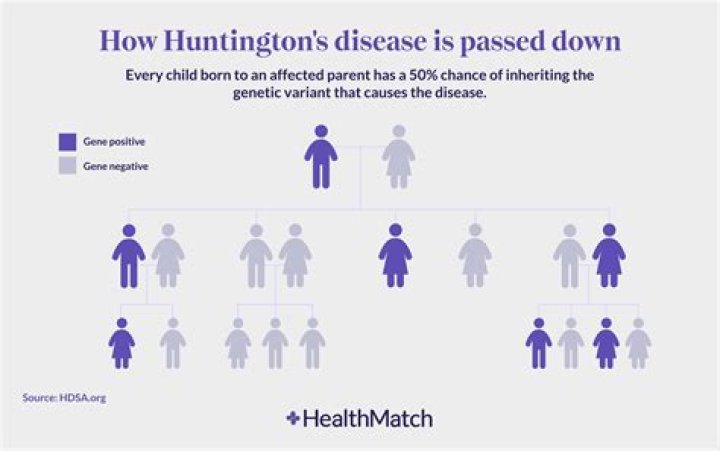 Does huntington's disease have a cure?