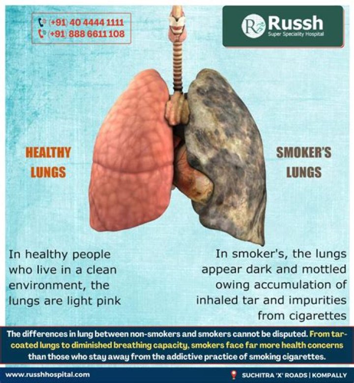 Does MONQ affect your lungs?