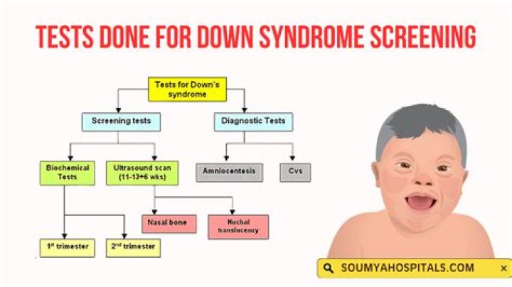 Does myriad test for down syndrome?