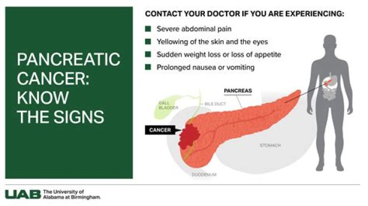 Does pancreatic cancer cause diarrhea?