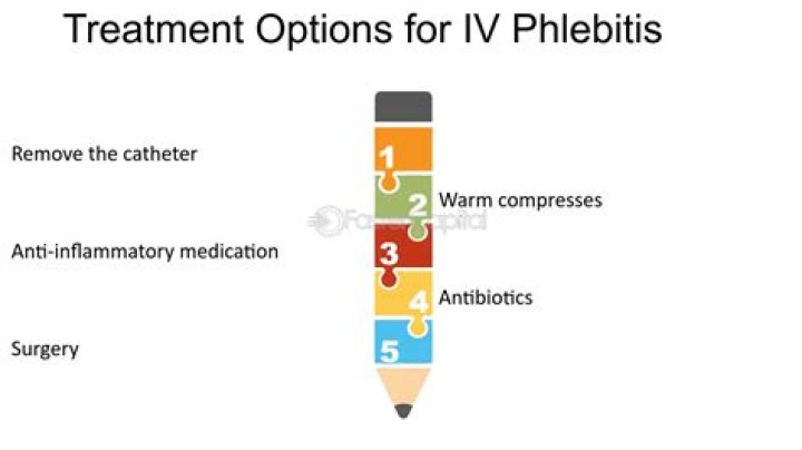 Does phlebitis get better?