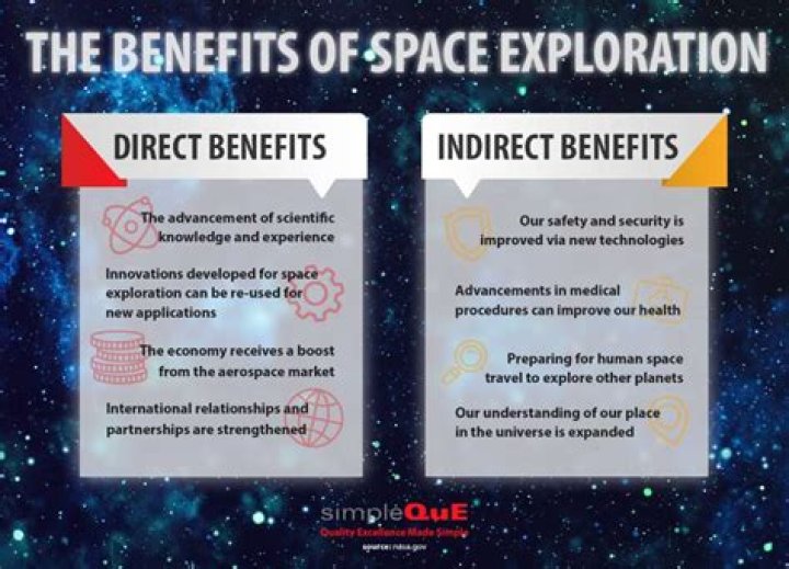 Does space exploration benefit mankind?