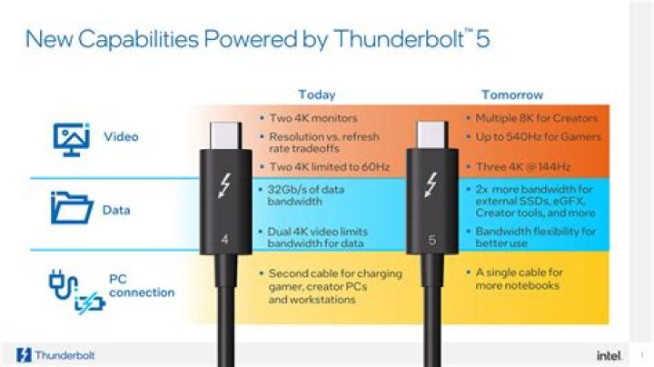 Does thunderbolt support audio?
