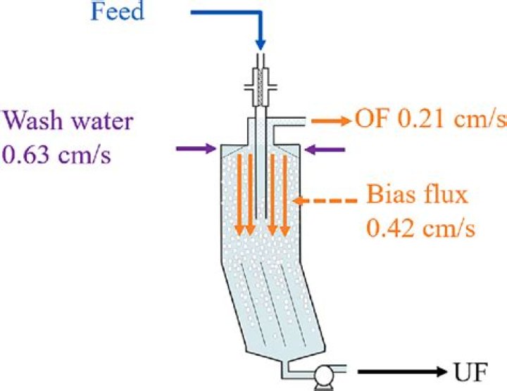 Does water wash down acid reflux?