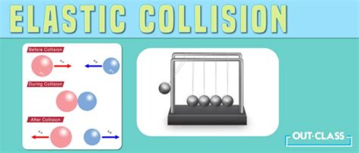 For a perfectly elastic collision the coefficient of restitution is?