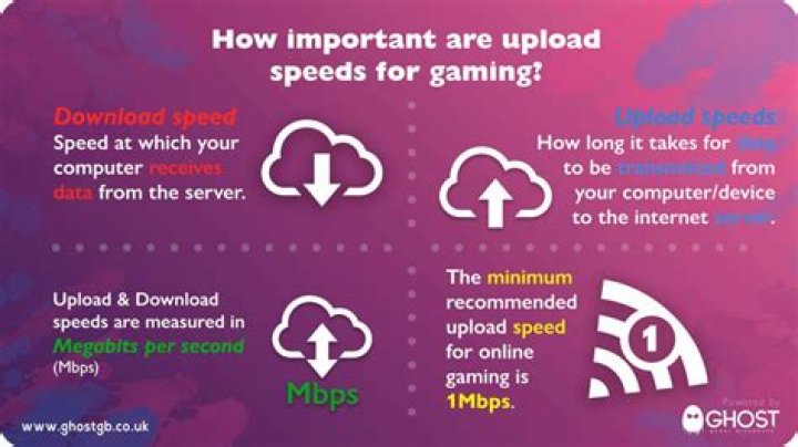 For gaming is upload speed important?