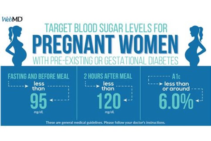 For gestational diabetes what can i eat?