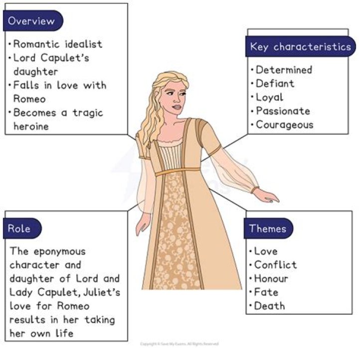 For juliet is the sun?