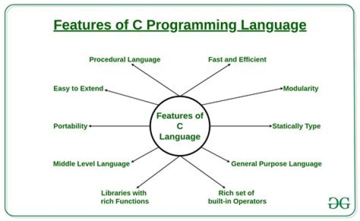 For programming language definition?