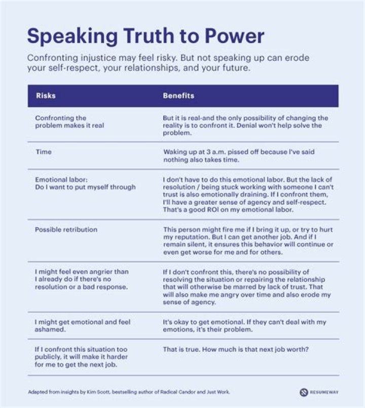 For speaking truth to power?