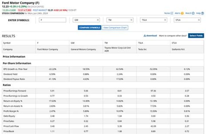 Has ford suspended its dividend?