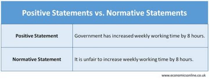 How are normative statements distinguished from positive statements?