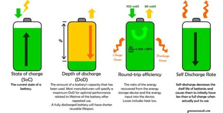 How batteries are charged?