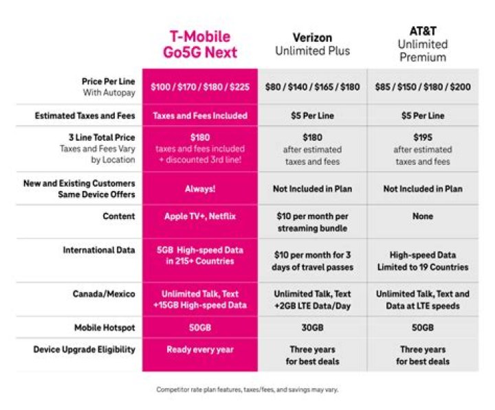 How do I add a tmobile phone plan to my iPhone?