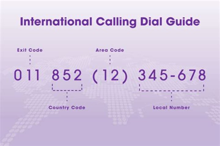 How do I call a US matrix number from India?