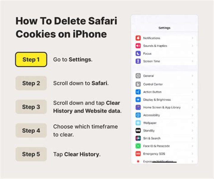 How do I delete cookies on my iPhone 5c?