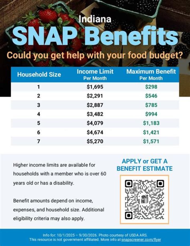 How do you get a snap budget letter?