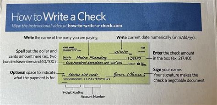 How do you write 1 450 on a check?