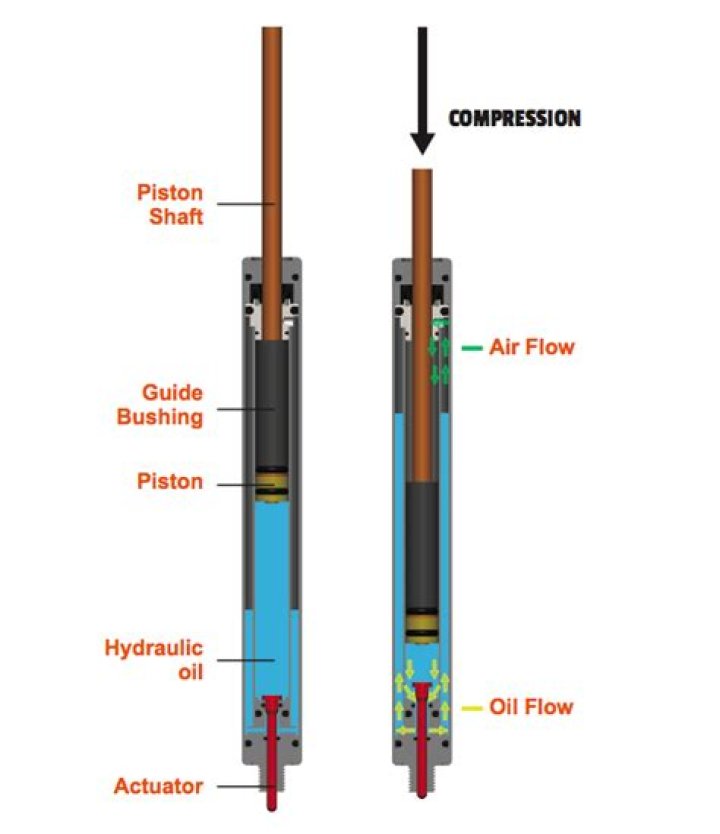 How does a dropper post work?