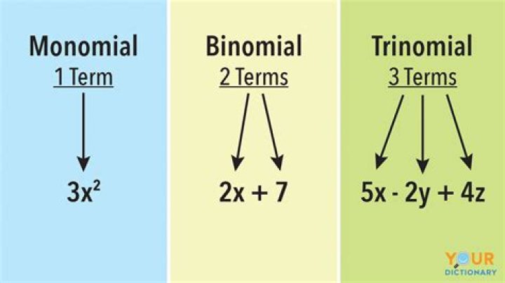 How does binomials work?