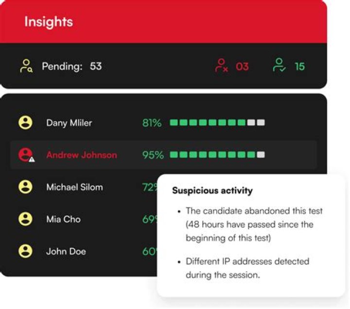 How does quercus detect cheating?