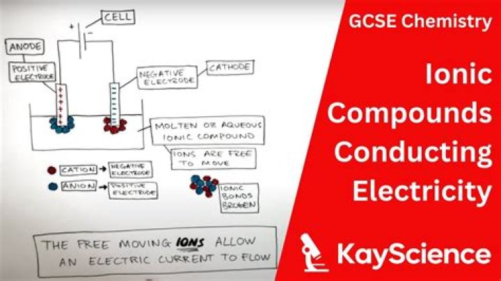 How ionic compounds conduct electricity?