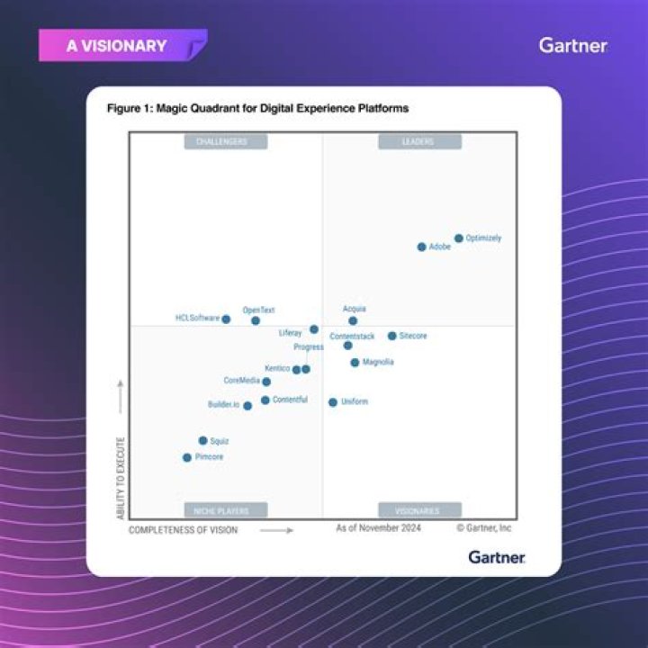 How is working at gartner?