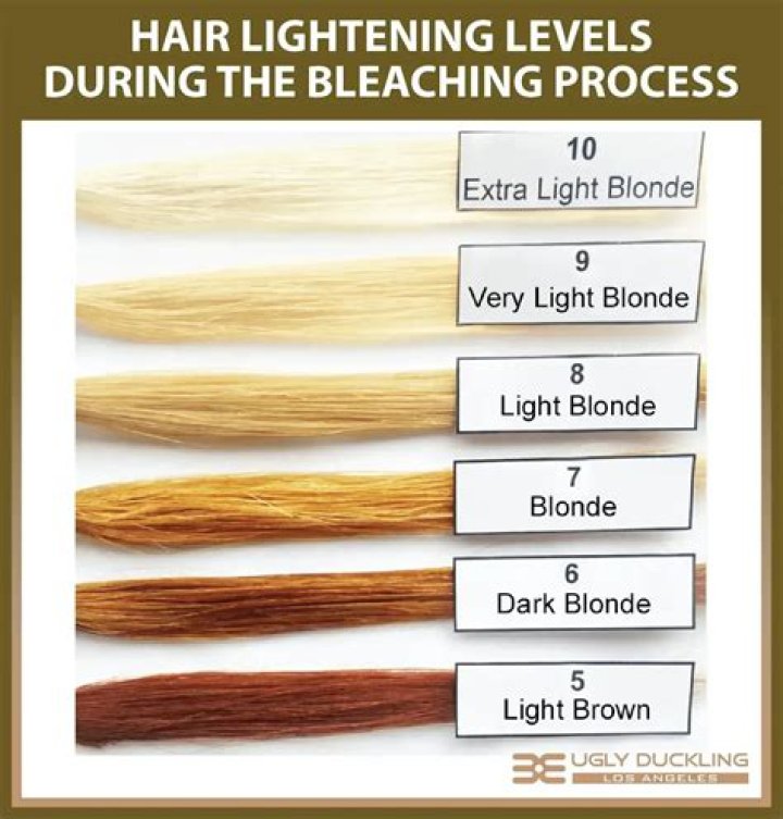 How long should you wait to dye your hair after bleaching it?