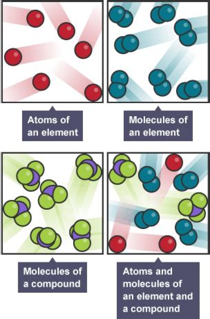 How many atoms are in the compound c6h12o6?
