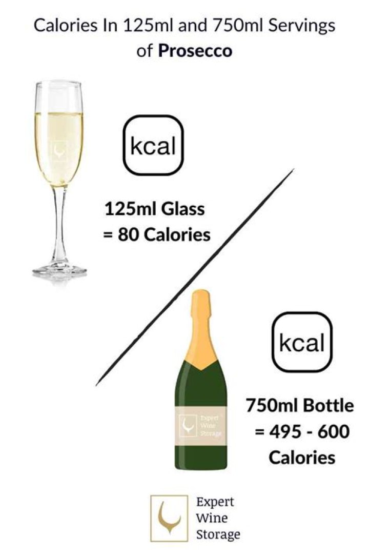 How many calories in lunetta prosecco?