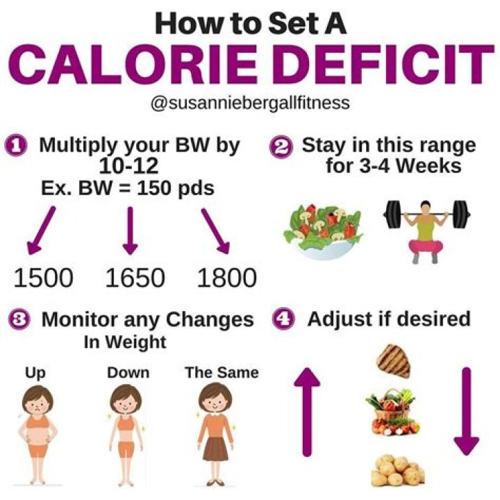 How many calories to lose a pound?