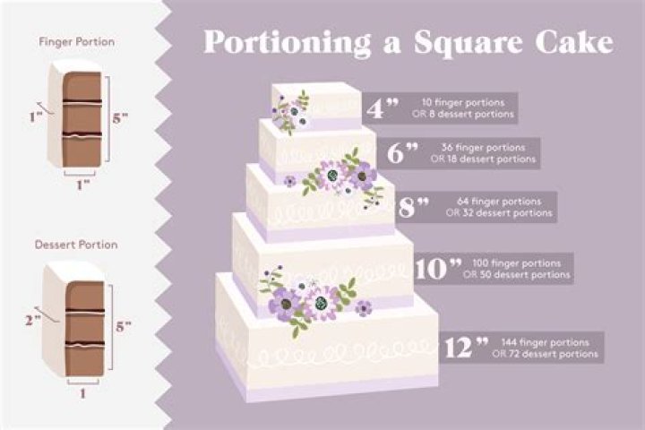 How many does a 14 inch square cake serve?