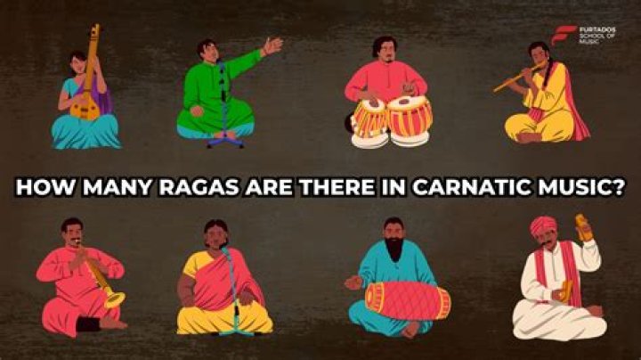 How many melakarta ragas are there in carnatic music?