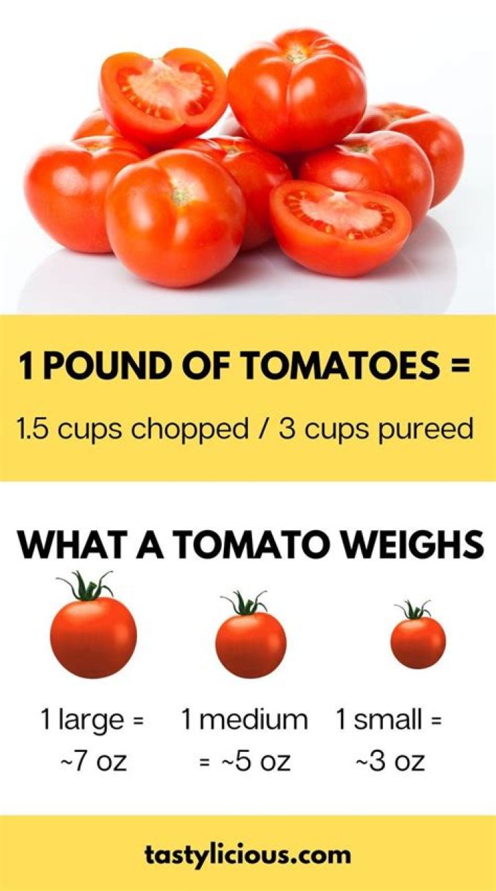 How many pounds is 4 tomatoes?