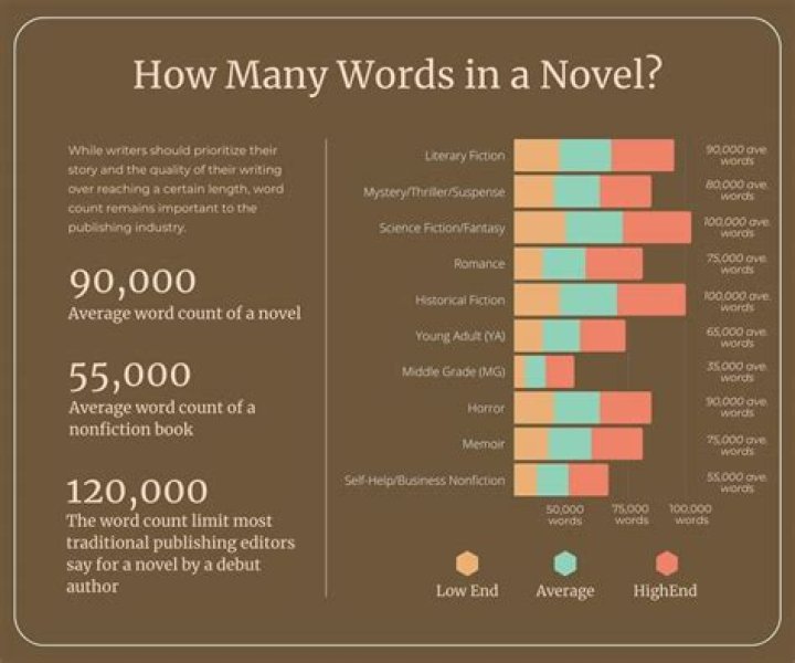How many words does the average man speak in a day?