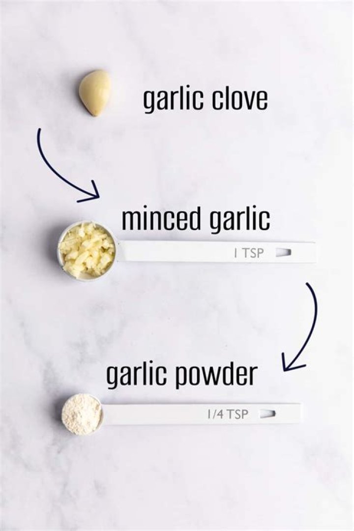 How much garlic powder equals 4 cloves of garlic?