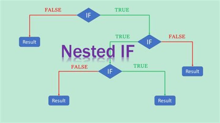 How nested if works?