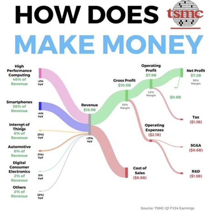 How prudential makes money?