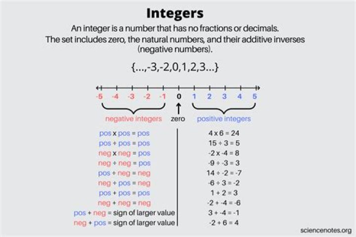 How signed and unsigned integers are stored?