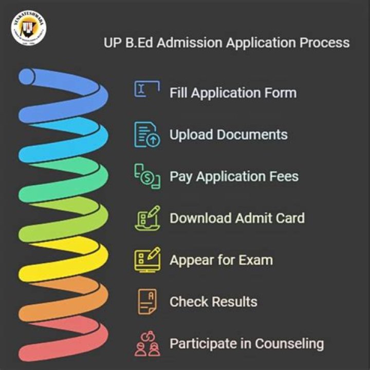 How to b.ed admission?