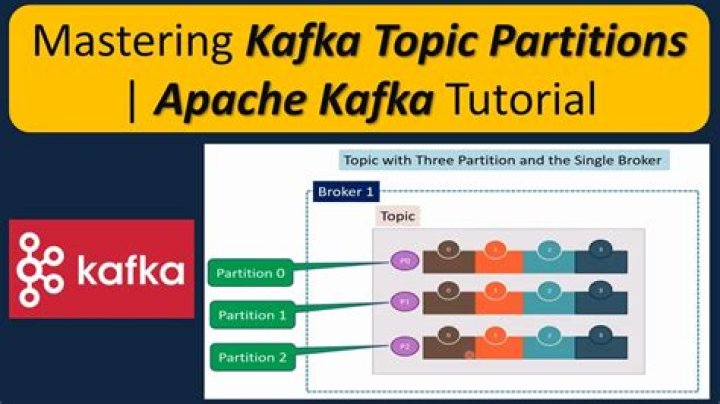 How to create topic in kafka?