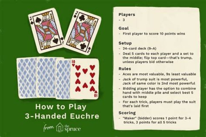 How to play three handed five hundred?