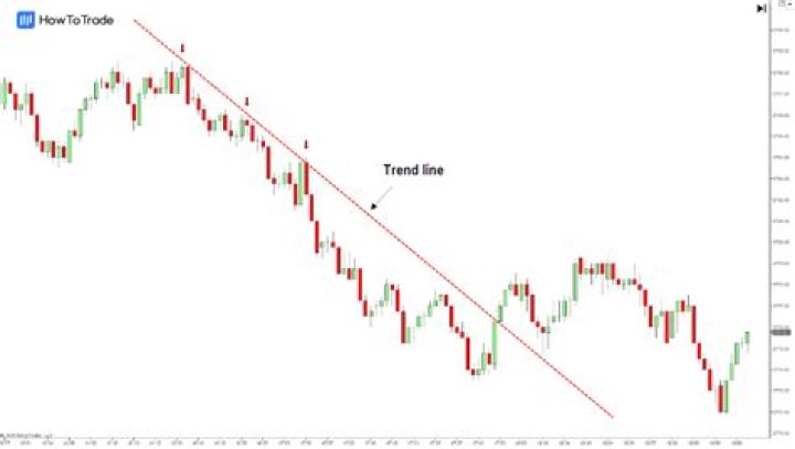 How to read stock trend lines?
