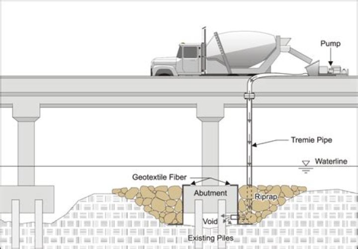 How to tremie concrete?