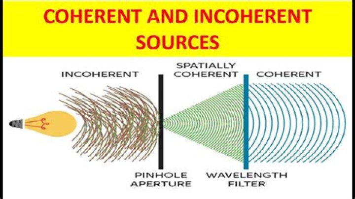 In coherent sources it is necessary that their?