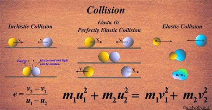 In elastic collision examples?