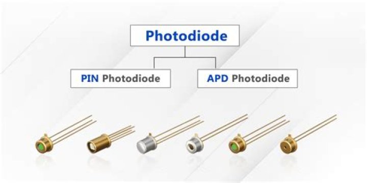 In photodiode light is focus to fall on?
